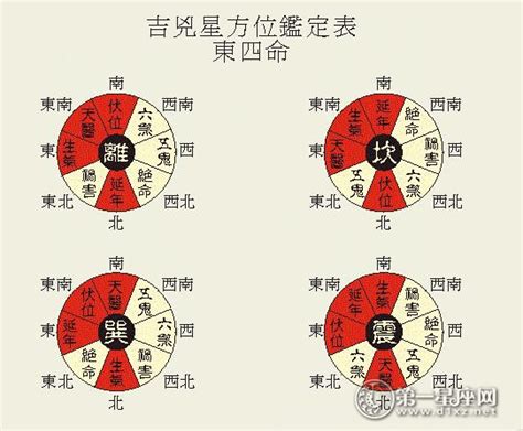 坐西向東財位|八宅風水吉兇方位解析——伏位方